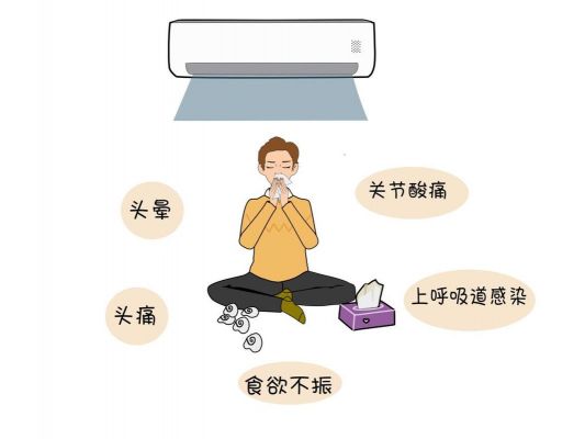 空调长时间不使用会坏吗？空调病是什么意思-图1