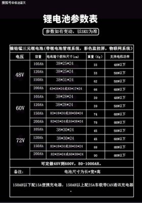 72v80安锂电池长宽高多少?80寸电视机尺寸-图1 72v80安锂电池长宽高多少?80寸电视机尺寸-图1