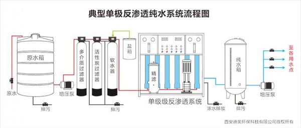 反渗透的定义是什么？反渗透是什么意思