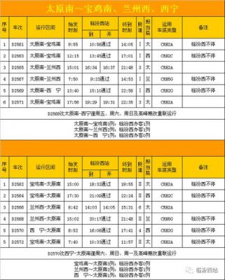 临汾到兰州d2565途经哪些站？d2565