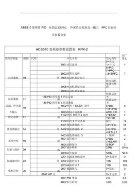 abb变频器spfc与pfc的区别?pfc是什么意思-图3 abb变频器spfc与pfc的区别?pfc是什么意思-图3