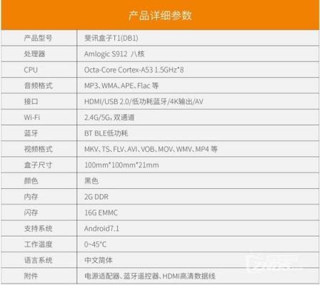 斐讯t1详细参数？斐讯T1