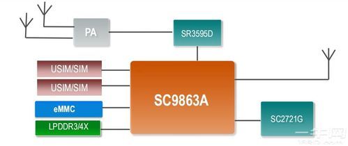 9863a处理器怎么样？sc9863a