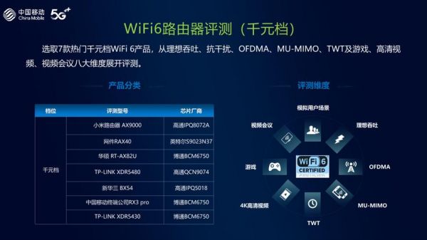 wifi6路由器十佳评测?160wifi-图3 wifi6路由器十佳评测?160wifi-图3