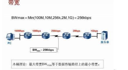 qos是什么意思？qos是什么意思