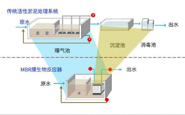 MBR是什么意思？mbr是什么意思