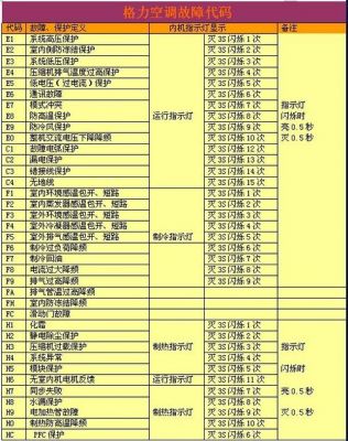 格力h4故障？格力空调h4是什么故障