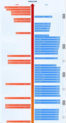 1366针脚cpu性能排行？e5cpu天梯图