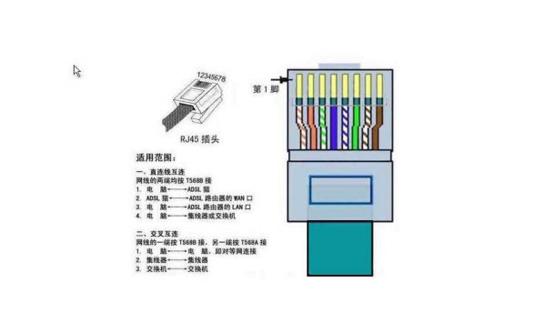 网线水晶头顺序?水晶头排线顺序-图3 网线水晶头顺序?水晶头排线顺序-图3