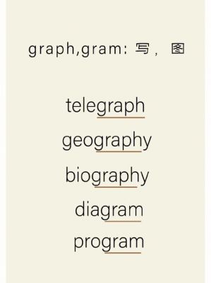 geography拆分记忆？phy是什么意思