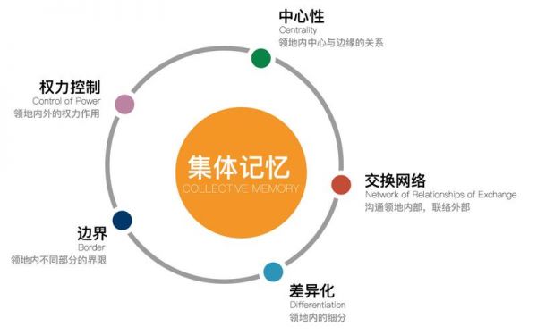 geography拆分记忆?phy是什么意思-图3 geography拆分记忆?phy是什么意思-图3