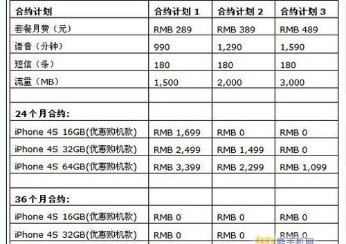合约机跟正常的手机有什么区别？什么是合约机