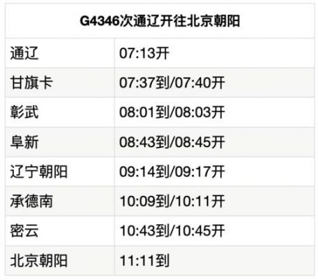 g626次列车是否运行正常?g615-图1 g626次列车是否运行正常?g615-图1