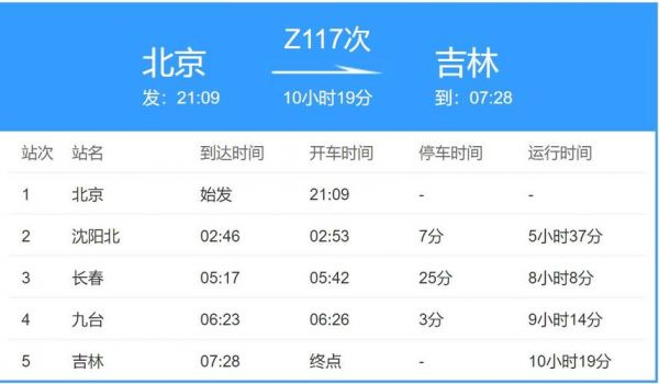 g626次列车是否运行正常?g615-图3 g626次列车是否运行正常?g615-图3