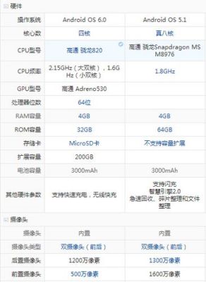 vivo v13参数?三星a8s参数-图1 vivo v13参数?三星a8s参数-图1
