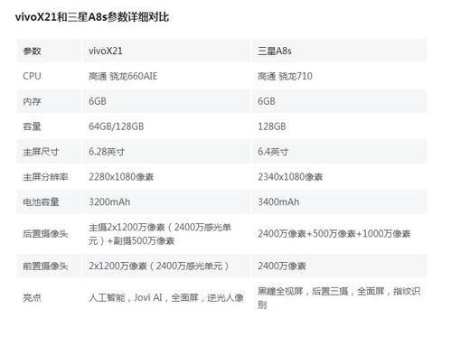 vivo v13参数?三星a8s参数-图2 vivo v13参数?三星a8s参数-图2