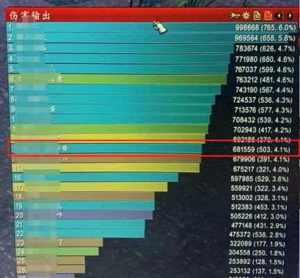 游戏中的DPS是什么意思?dps什么意思-图3 游戏中的DPS是什么意思?dps什么意思-图3