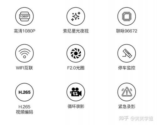 行车记录仪卡的图标出现X什么意思?iconx-图3 行车记录仪卡的图标出现X什么意思?iconx-图3
