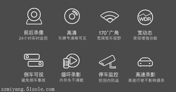 行车记录仪卡的图标出现X什么意思?iconx-图2 行车记录仪卡的图标出现X什么意思?iconx-图2