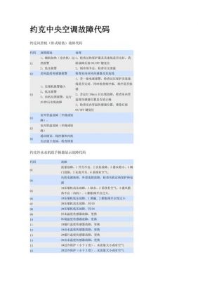 约克空调d2故障代码？约克空调故障代码