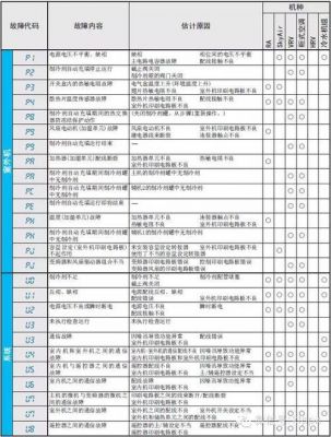 大金空调代码U4是什么故障?大金u4故障代码-图3 大金空调代码U4是什么故障?大金u4故障代码-图3