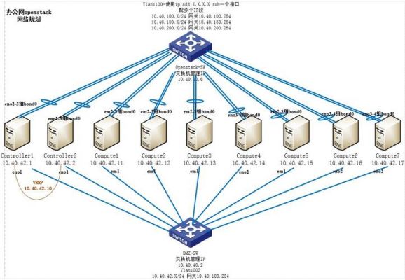 VLAN一般用在什么场合?什么是vlan-图1 VLAN一般用在什么场合?什么是vlan-图1