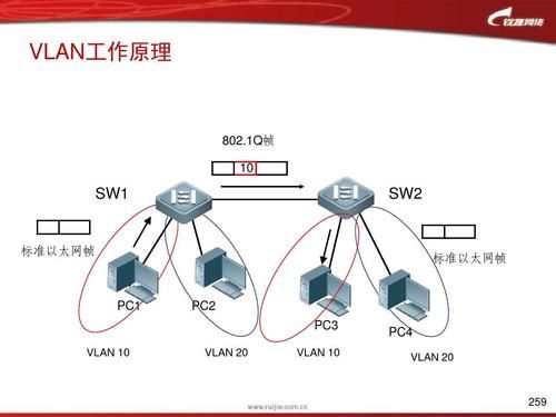 VLAN一般用在什么场合?什么是vlan-图3 VLAN一般用在什么场合?什么是vlan-图3