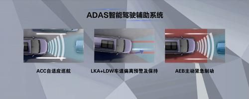 adas辅助灯是什么?什么是adas-图2 adas辅助灯是什么?什么是adas-图2