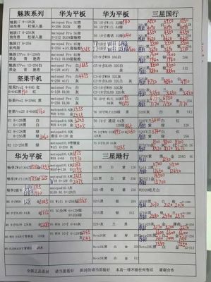 华强北mate50pro报价？华强北手机报价