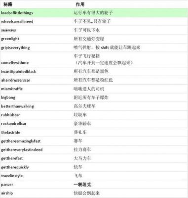 侠盗练车手秘籍?aezakmi-图2 侠盗练车手秘籍?aezakmi-图2