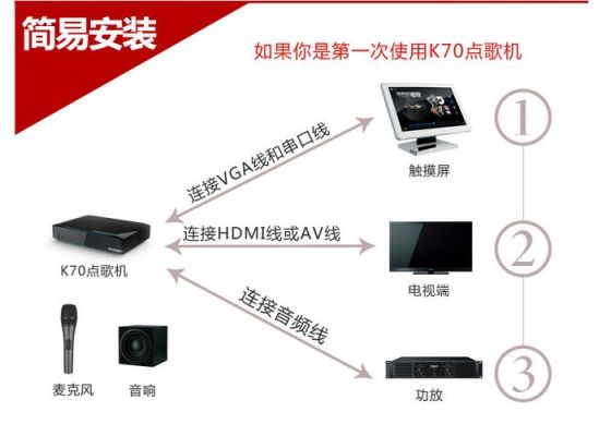 视易D56V3点歌机怎么连接安装？视易点歌机
