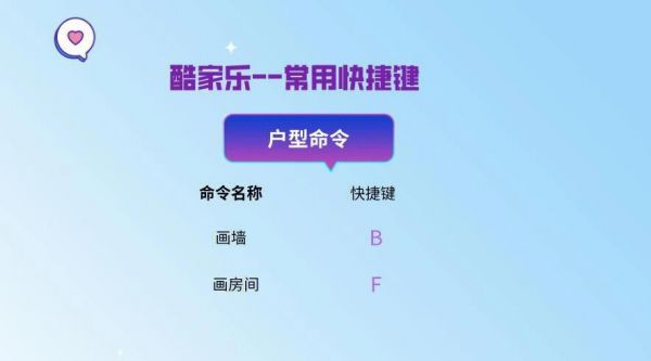酷家乐全屏快捷键？酷家乐快捷键