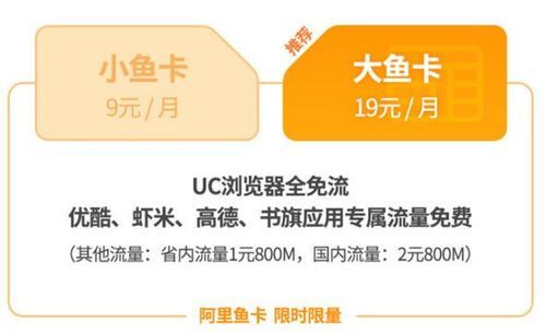 阿里鱼卡免费用一个月可以注销吗?阿里鱼卡-图3 阿里鱼卡免费用一个月可以注销吗?阿里鱼卡-图3