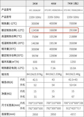950瓦一小时多少电？w950