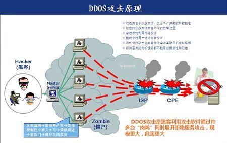 ddos是什么意思中文？ddos是什么