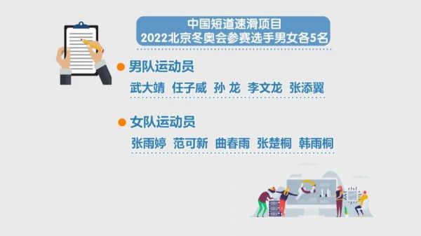 短道速滑2023赛德累斯顿赛程？赛天