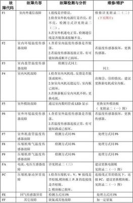 志高空调故障代码E7怎么处理?志高空调e7-图3 志高空调故障代码E7怎么处理?志高空调e7-图3