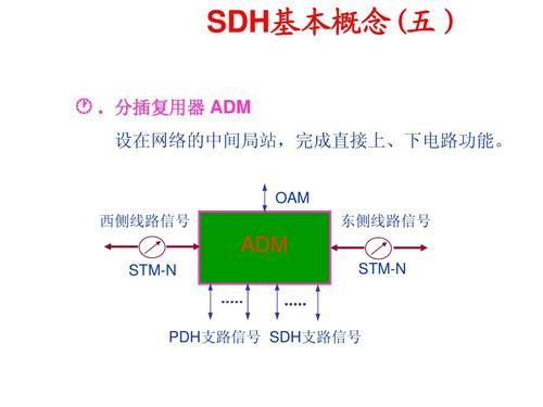 在通信中SDH是什么意思?PDH呢?sdh是什么意思-图3 在通信中SDH是什么意思?PDH呢?sdh是什么意思-图3
