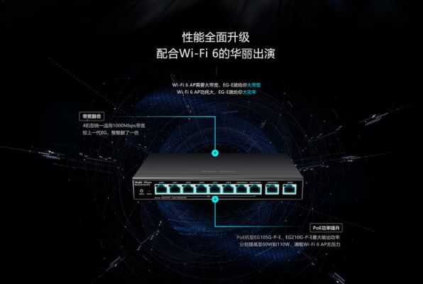 锐捷eg210g-p支持1000兆宽带吗?option82-图1 锐捷eg210g-p支持1000兆宽带吗?option82-图1