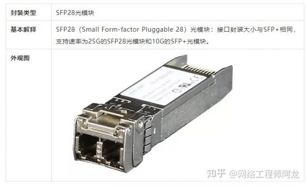 光模块有什么用途?如何选型呢？光模块的作用