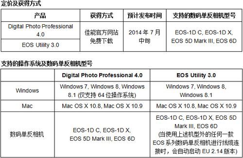 佳能dpp电脑最低配置?佳能dpp-图2 佳能dpp电脑最低配置?佳能dpp-图2