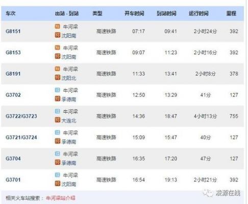 g818高铁途经站点？g818