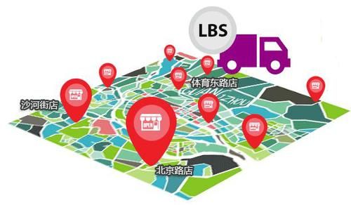 LBS是什么意思?lbs是什么意思啊-图3 LBS是什么意思?lbs是什么意思啊-图3