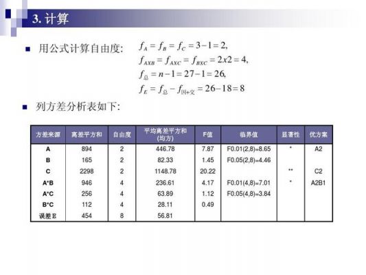 方差分析F值，是什么意思？f值代表什么