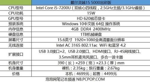 戴尔灵越5000（戴尔灵越5000配置参数）