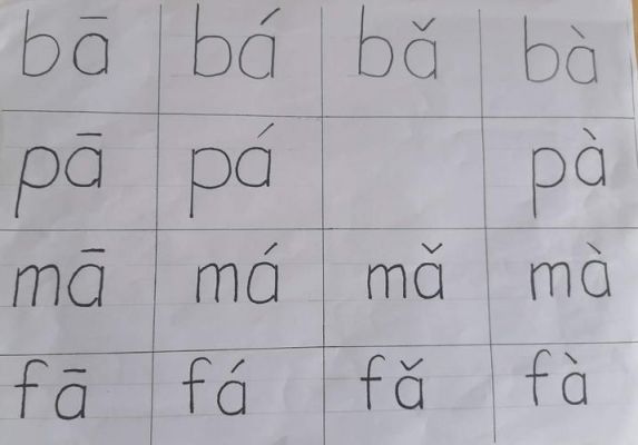 fa的四个声调正确拼读?一二三四繁体字-图2 fa的四个声调正确拼读?一二三四繁体字-图2