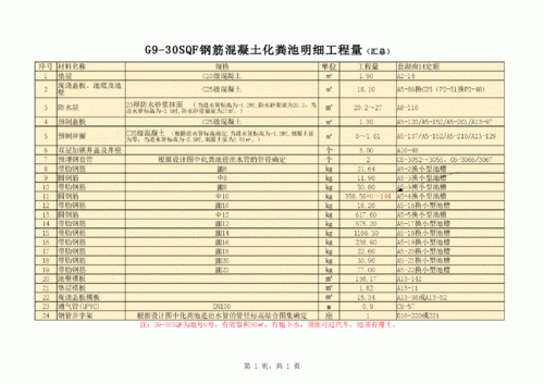 g930sqf化粪池多少立方？g930