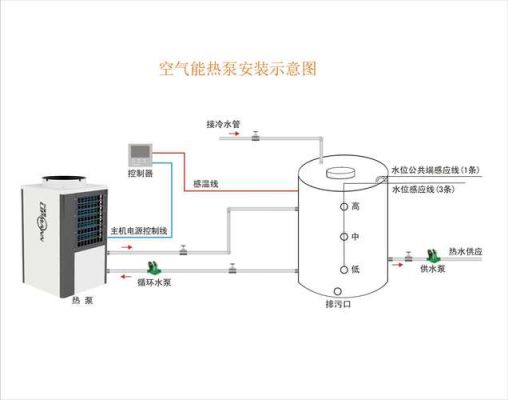 农村自建房空气能怎么安装?空气能安装示意图-图1 农村自建房空气能怎么安装?空气能安装示意图-图1