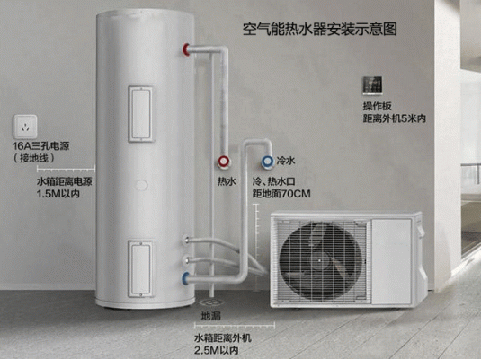 农村自建房空气能怎么安装?空气能安装示意图-图2 农村自建房空气能怎么安装?空气能安装示意图-图2