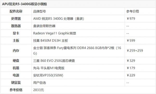百元黑苹果主机完美配置？黑苹果免驱显卡